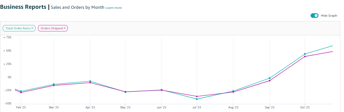 Sales Graph